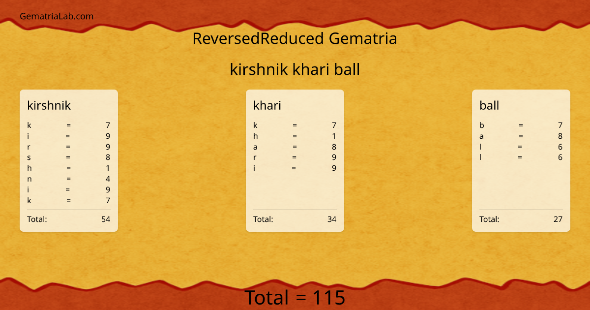 kirshnik khari ball in reversedReduced Gematria